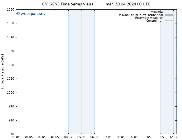 Presión superficial CMC TS mar 30.04.2024 00 UTC