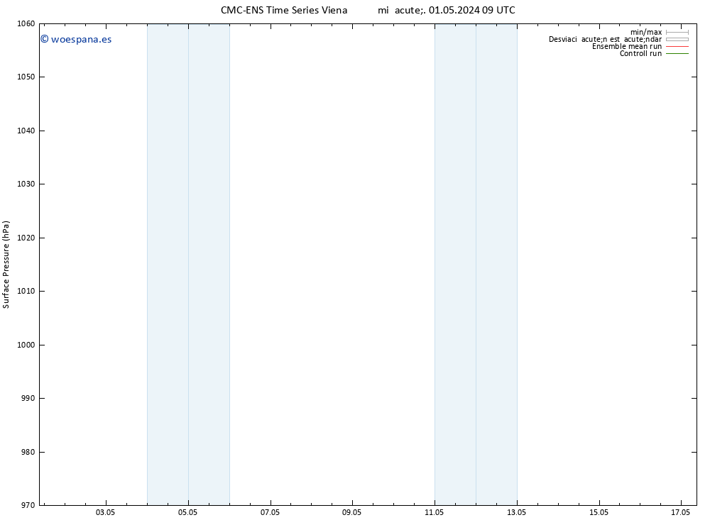 Presión superficial CMC TS mié 01.05.2024 09 UTC