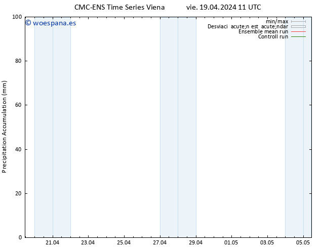 Precipitación acum. CMC TS vie 19.04.2024 17 UTC