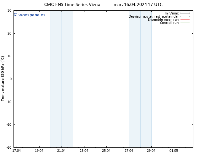 Temp. 850 hPa CMC TS mar 16.04.2024 17 UTC