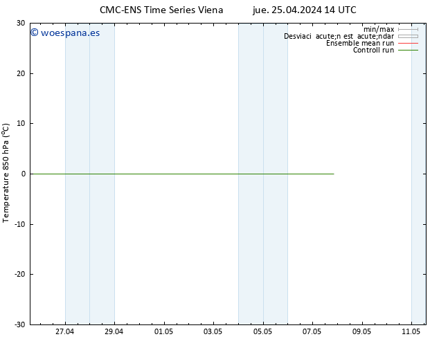Temp. 850 hPa CMC TS dom 05.05.2024 14 UTC