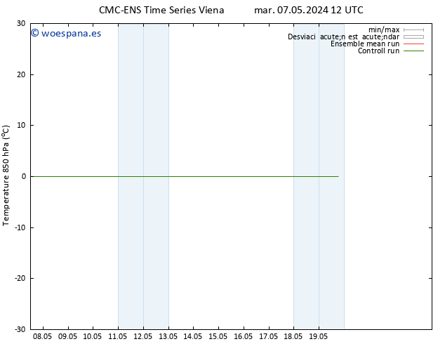 Temp. 850 hPa CMC TS mar 07.05.2024 18 UTC