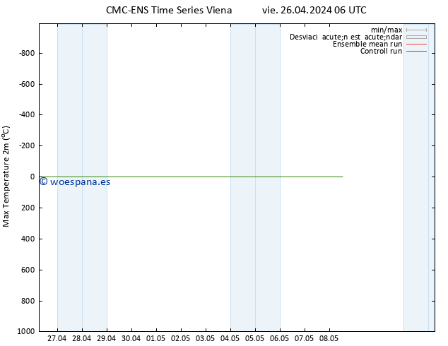 Temperatura máx. (2m) CMC TS vie 26.04.2024 06 UTC