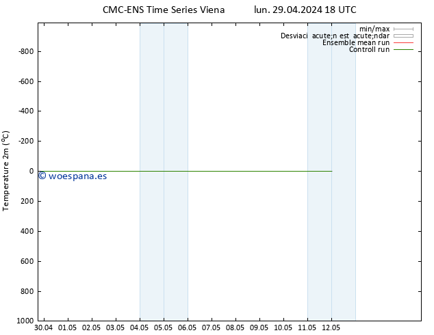 Temperatura (2m) CMC TS lun 29.04.2024 18 UTC