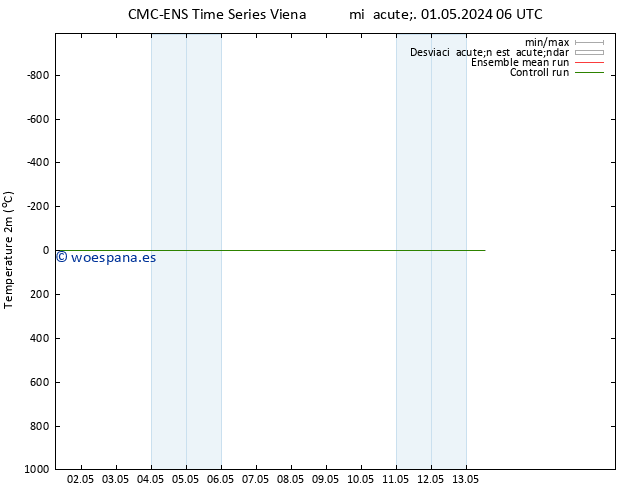 Temperatura (2m) CMC TS sáb 11.05.2024 06 UTC