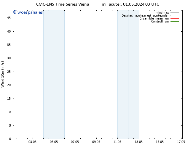 Viento 10 m CMC TS sáb 11.05.2024 03 UTC