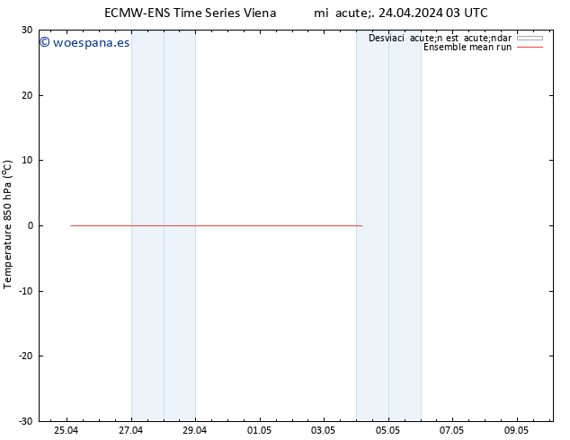 Temp. 850 hPa ECMWFTS jue 25.04.2024 03 UTC