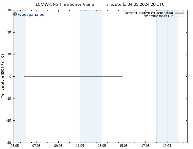 Temp. 850 hPa ECMWFTS mar 14.05.2024 20 UTC