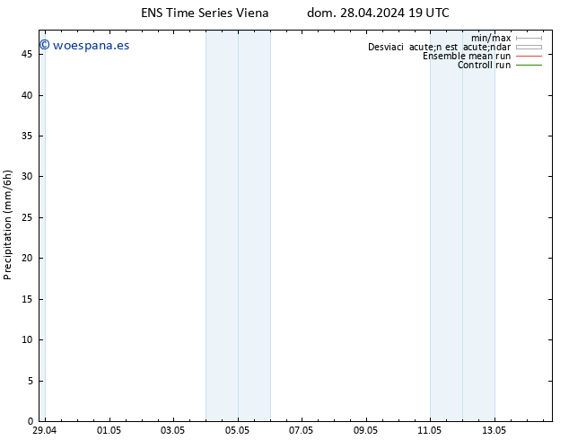 Precipitación GEFS TS dom 05.05.2024 01 UTC