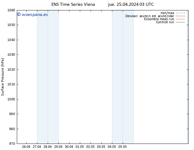 Presión superficial GEFS TS sáb 27.04.2024 03 UTC