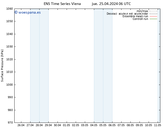 Presión superficial GEFS TS jue 25.04.2024 12 UTC