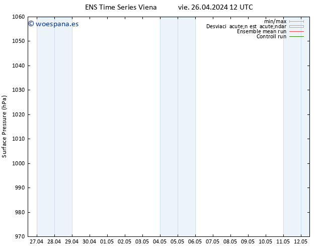 Presión superficial GEFS TS vie 26.04.2024 12 UTC