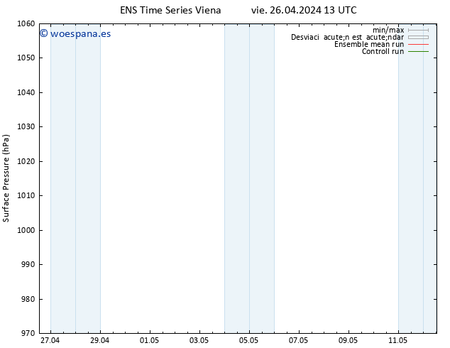 Presión superficial GEFS TS sáb 27.04.2024 13 UTC