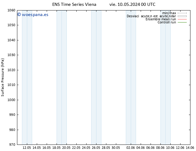 Presión superficial GEFS TS dom 12.05.2024 06 UTC