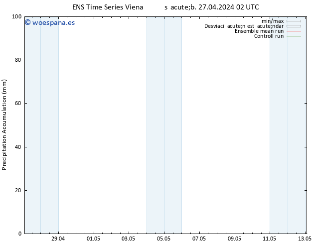 Precipitación acum. GEFS TS sáb 27.04.2024 08 UTC