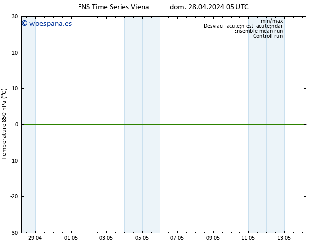 Temp. 850 hPa GEFS TS sáb 11.05.2024 17 UTC