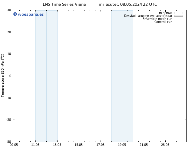 Temp. 850 hPa GEFS TS jue 09.05.2024 04 UTC