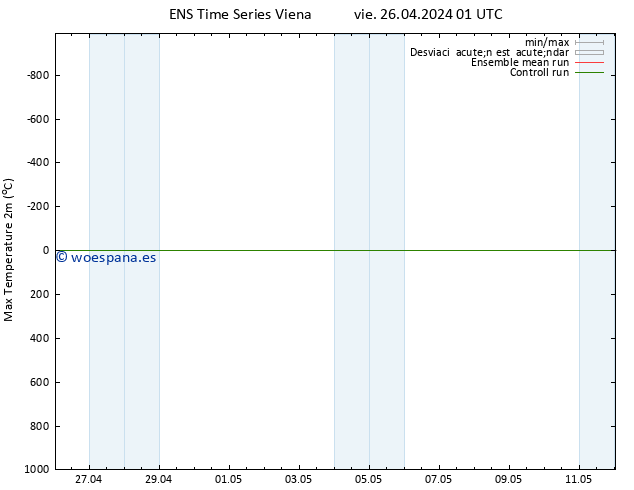 Temperatura máx. (2m) GEFS TS vie 26.04.2024 07 UTC