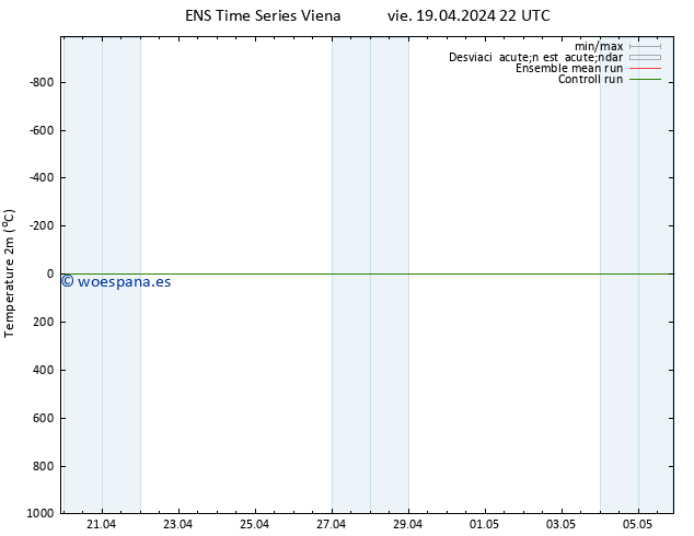 Temperatura (2m) GEFS TS vie 19.04.2024 22 UTC
