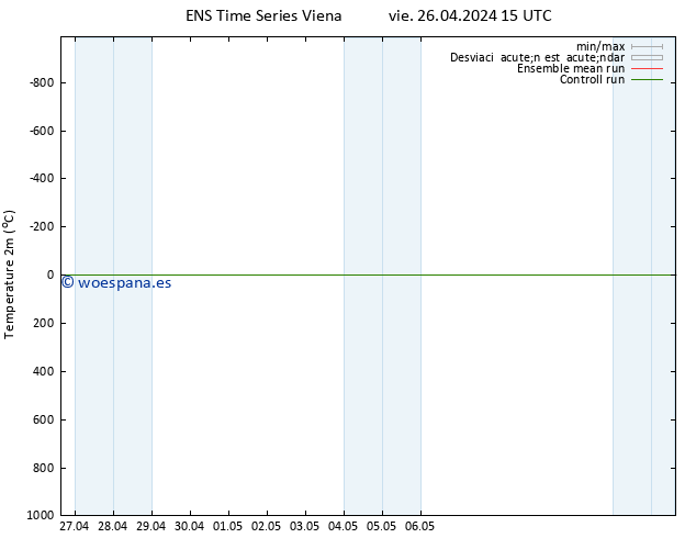 Temperatura (2m) GEFS TS vie 26.04.2024 21 UTC