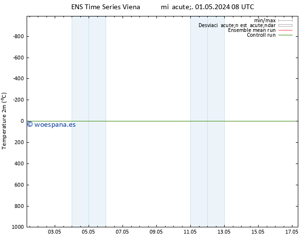 Temperatura (2m) GEFS TS mié 01.05.2024 08 UTC