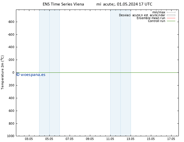 Temperatura (2m) GEFS TS dom 05.05.2024 23 UTC