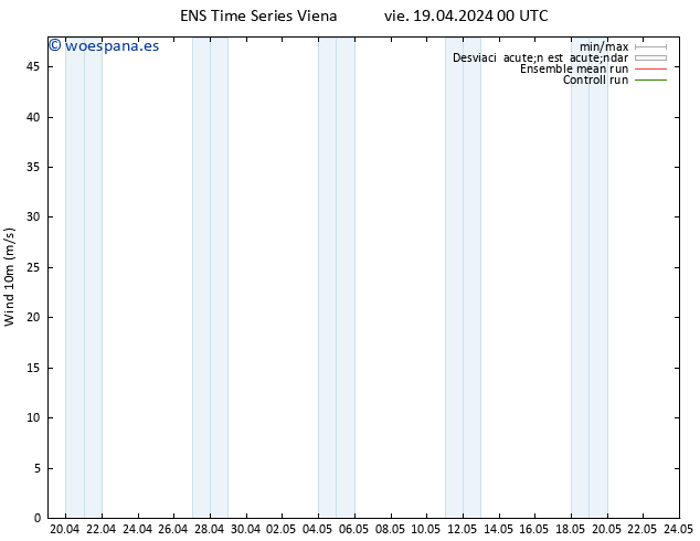 Viento 10 m GEFS TS vie 19.04.2024 00 UTC