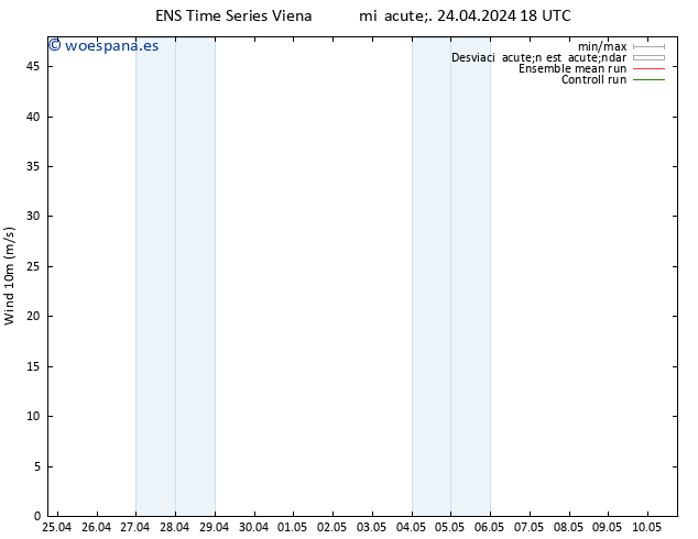 Viento 10 m GEFS TS vie 26.04.2024 00 UTC