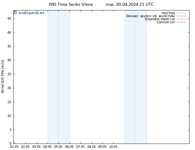 Viento 925 hPa GEFS TS mar 30.04.2024 21 UTC