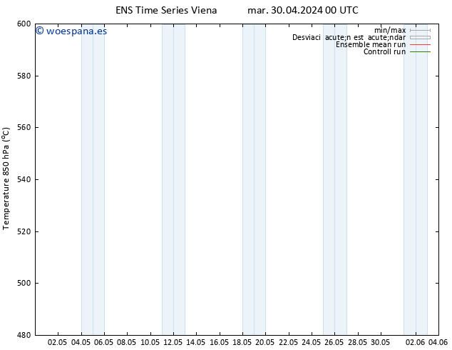 Geop. 500 hPa GEFS TS dom 05.05.2024 00 UTC