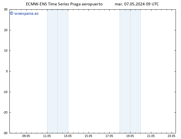 Geop. 500 hPa ALL TS jue 23.05.2024 09 UTC