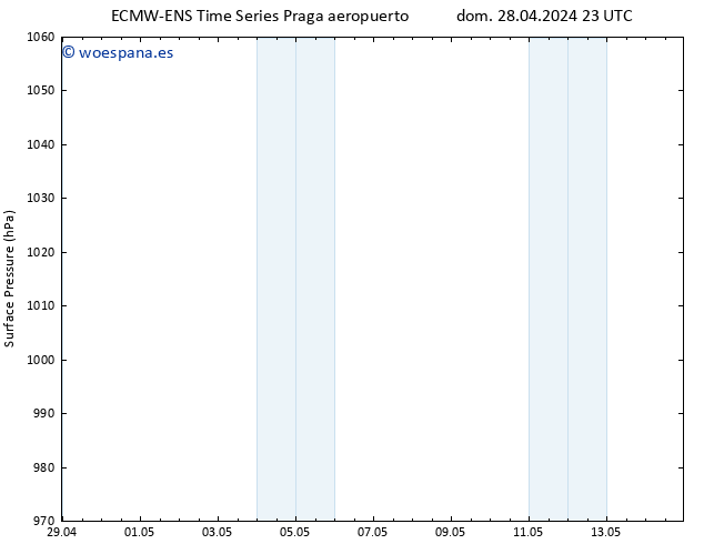 Presión superficial ALL TS jue 02.05.2024 05 UTC