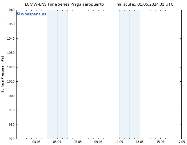 Presión superficial ALL TS mié 01.05.2024 07 UTC