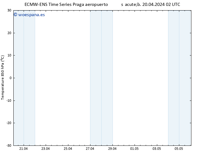 Temp. 850 hPa ALL TS sáb 20.04.2024 08 UTC