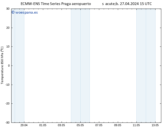 Temp. 850 hPa ALL TS dom 28.04.2024 15 UTC