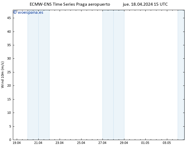 Viento 10 m ALL TS jue 18.04.2024 21 UTC