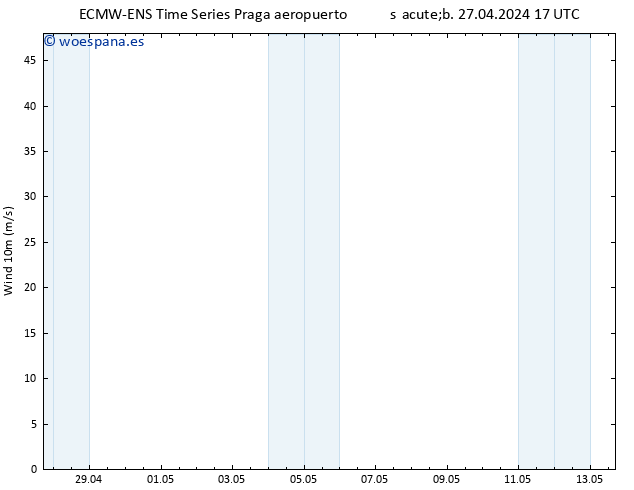 Viento 10 m ALL TS sáb 27.04.2024 17 UTC