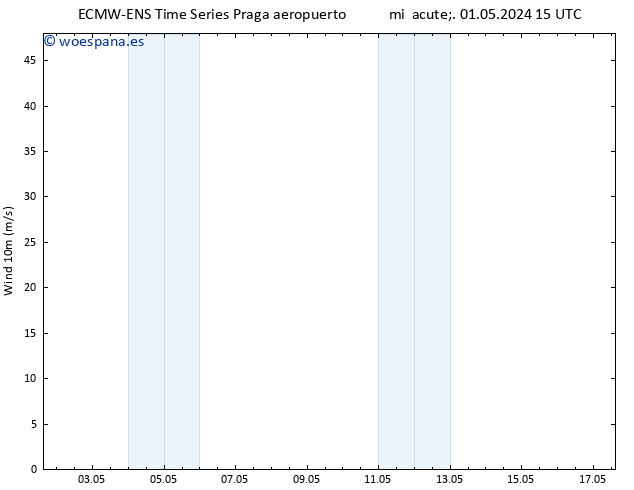 Viento 10 m ALL TS mié 01.05.2024 21 UTC