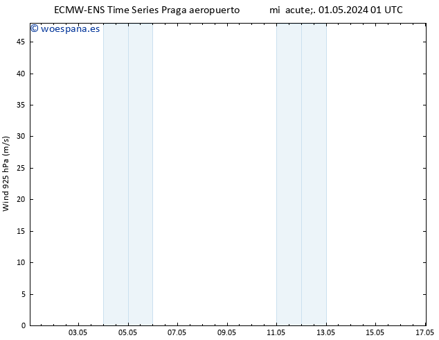 Viento 925 hPa ALL TS mié 01.05.2024 01 UTC