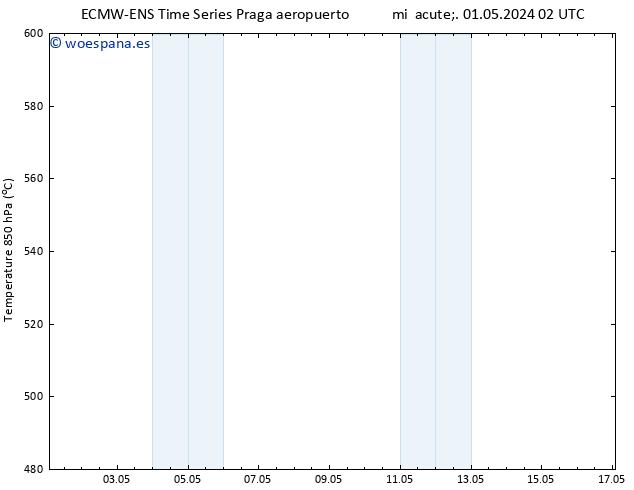 Geop. 500 hPa ALL TS jue 02.05.2024 02 UTC