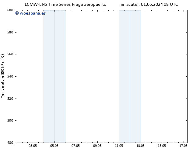 Geop. 500 hPa ALL TS mié 01.05.2024 14 UTC