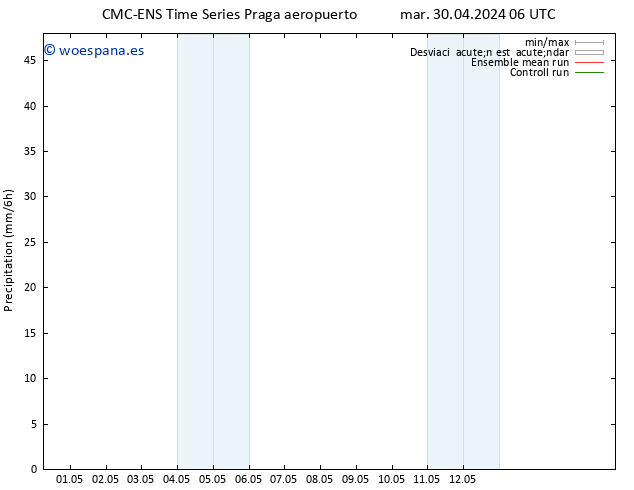 Precipitación CMC TS mié 01.05.2024 12 UTC