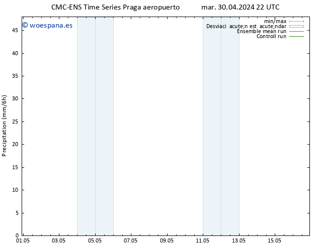 Precipitación CMC TS sáb 04.05.2024 22 UTC