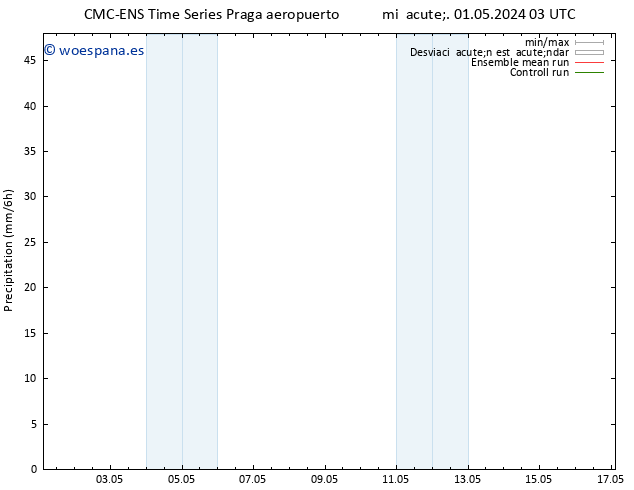 Precipitación CMC TS mié 01.05.2024 15 UTC