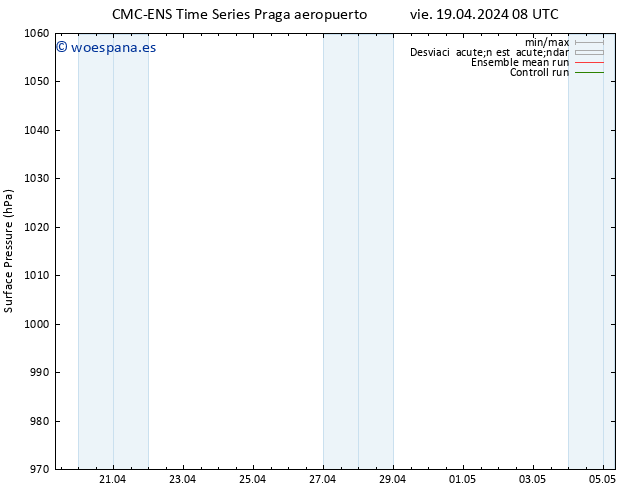 Presión superficial CMC TS sáb 20.04.2024 08 UTC