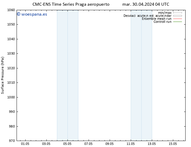 Presión superficial CMC TS mié 01.05.2024 10 UTC