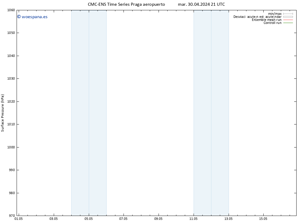 Presión superficial CMC TS sáb 04.05.2024 21 UTC