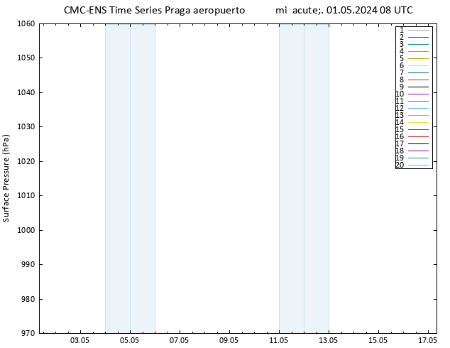 Presión superficial CMC TS mié 01.05.2024 08 UTC