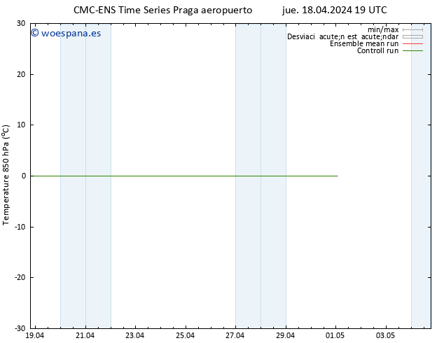 Temp. 850 hPa CMC TS jue 18.04.2024 19 UTC