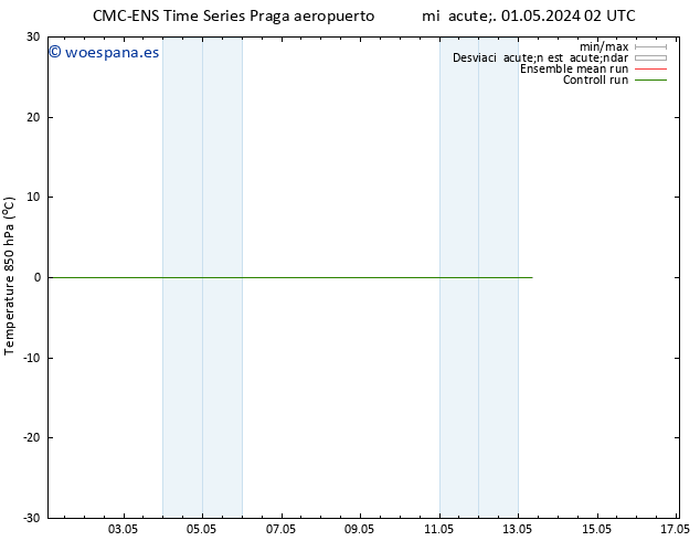 Temp. 850 hPa CMC TS mié 01.05.2024 02 UTC